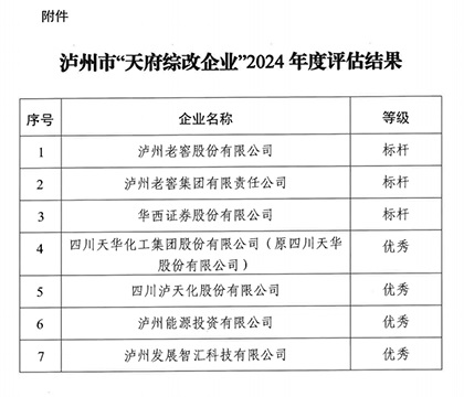 金沙澳门(中国)唯一官方网站股份公司2024年度“天府综改”获“优秀”